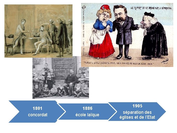 1801 concordat 1886 école laïque 1905 séparation des églises et de l’Etat 