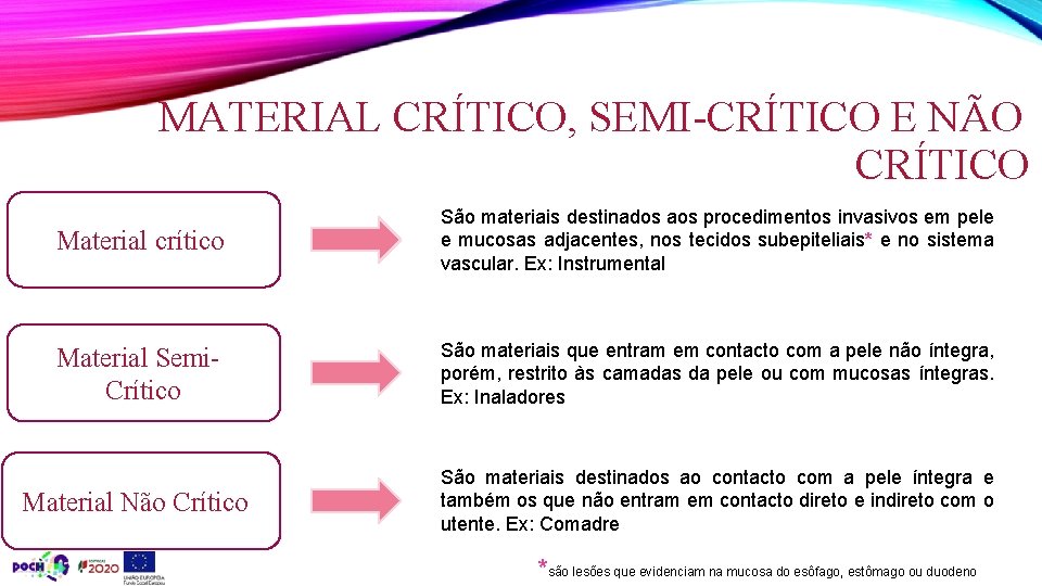 MATERIAL CRÍTICO, SEMI-CRÍTICO E NÃO CRÍTICO Material crítico São materiais destinados aos procedimentos invasivos