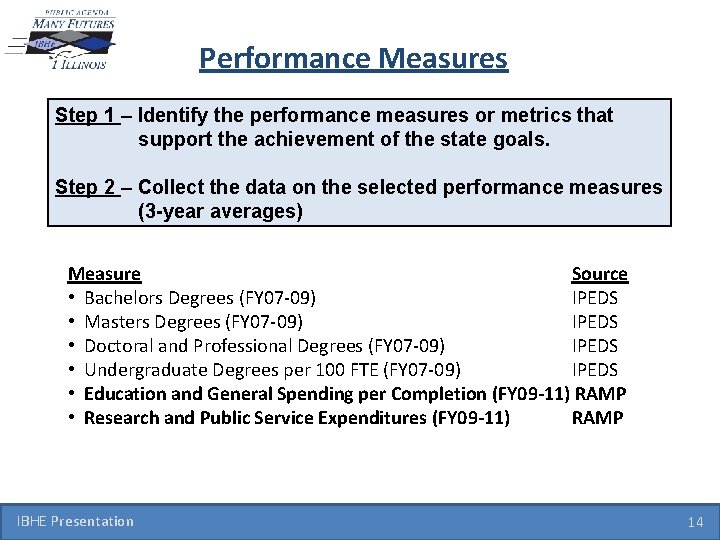 Performance Measures Step 1 – Identify the performance measures or metrics that support the