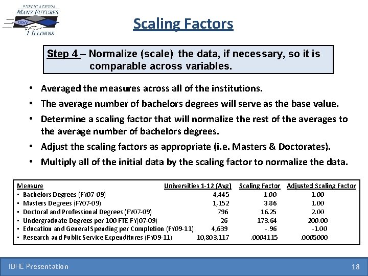 Scaling Factors Step 4 – Normalize (scale) the data, if necessary, so it is