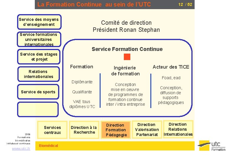 La Formation Continue au sein de l’UTC Service des moyens d’enseignement Service formations universitaires