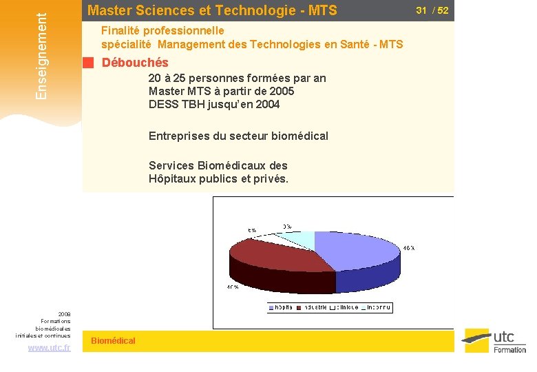 Enseignement Master Sciences et Technologie - MTS Finalité professionnelle spécialité Management des Technologies en