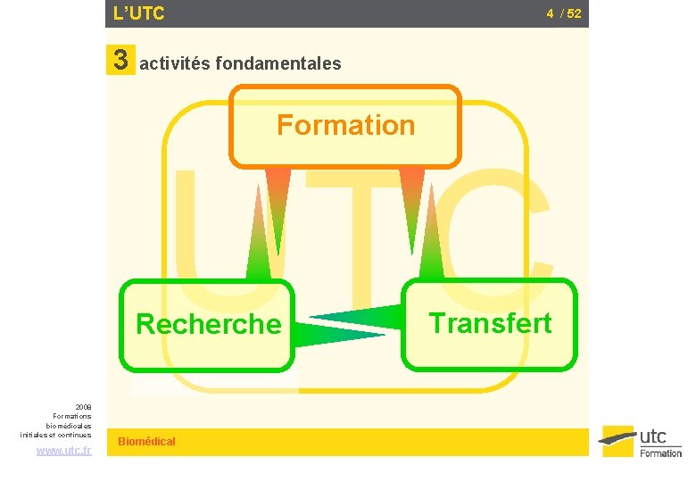 L’UTC 3 4 / 52 activités fondamentales Formation UTC Recherche 2008 Formations biomédicales initiales