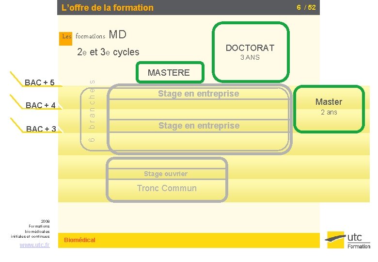 L’offre de la formation Les formations 6 / 52 MD DOCTORAT 2 e et