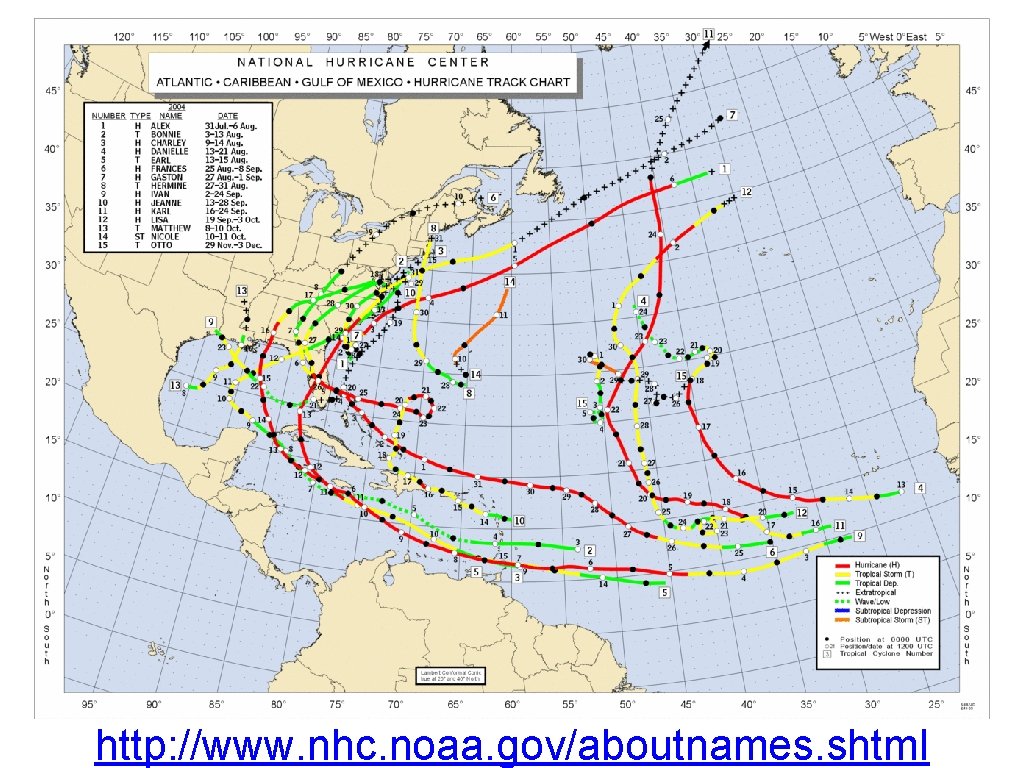 http: //www. nhc. noaa. gov/aboutnames. shtml 