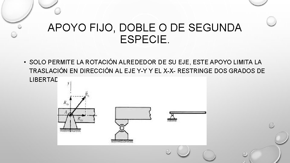 APOYO FIJO, DOBLE O DE SEGUNDA ESPECIE. • SOLO PERMITE LA ROTACIÓN ALREDEDOR DE