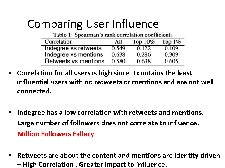 Comparing User Influence • Correlation for all users is high since it contains the