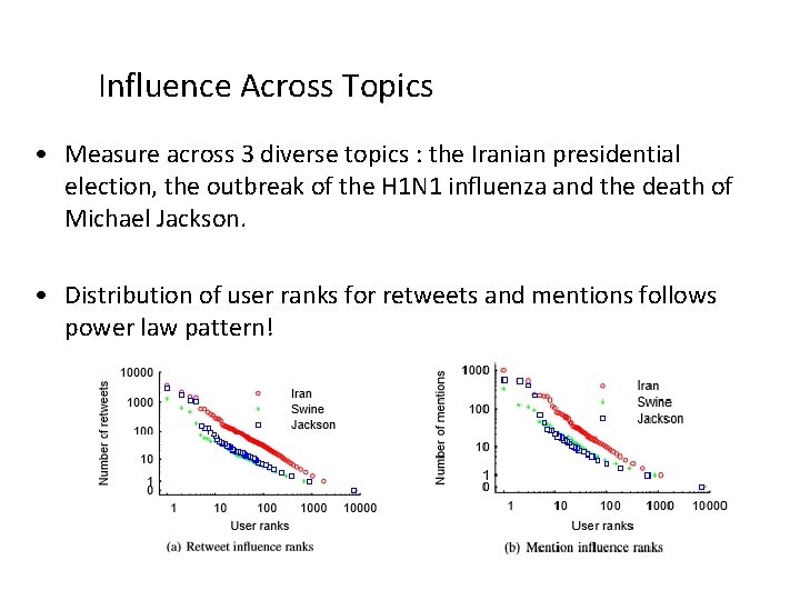 Influence Across Topics • Measure across 3 diverse topics : the Iranian presidential election,