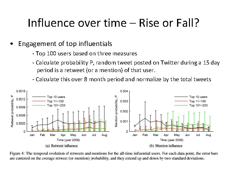 Influence over time – Rise or Fall? • Engagement of top influentials - Top