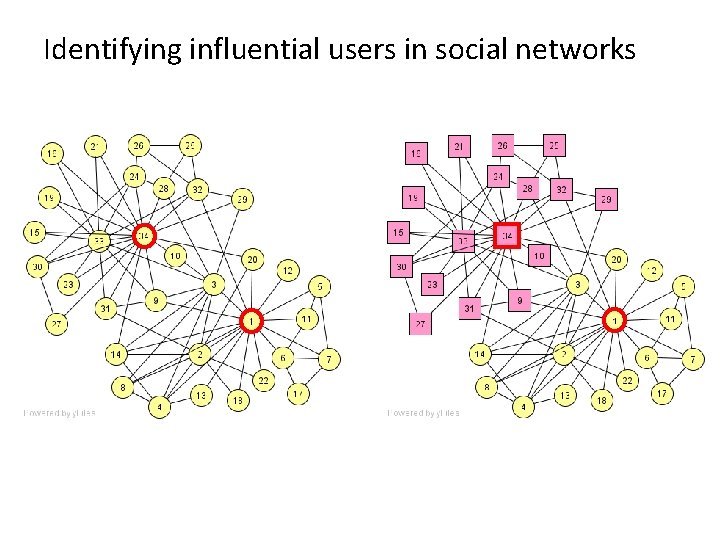 Identifying influential users in social networks 