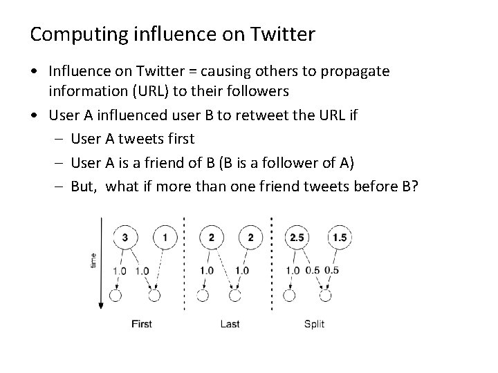 Computing influence on Twitter • Influence on Twitter = causing others to propagate information