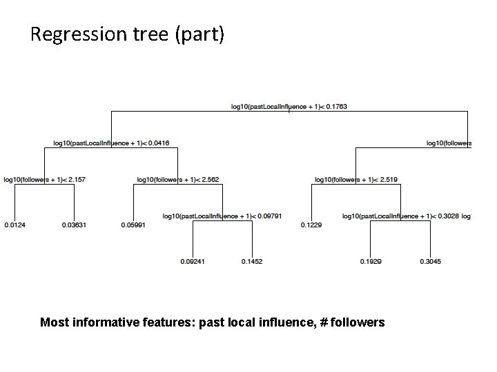 Regression tree (part) Most informative features: past local influence, # followers 