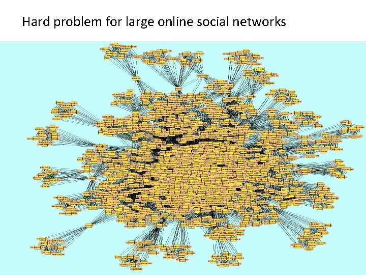 Hard problem for large online social networks 