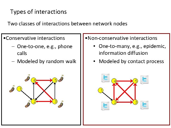 Types of interactions Two classes of interactions between network nodes • Conservative interactions –