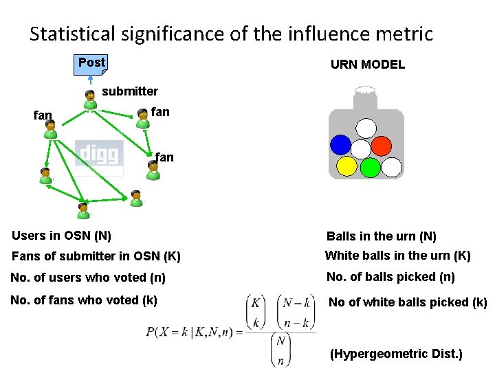 Statistical significance of the influence metric Post URN MODEL submitter fan fan Users in