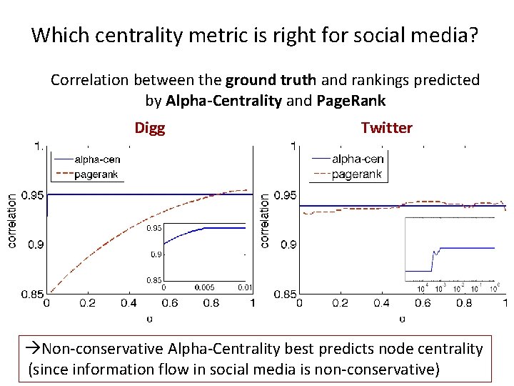 Which centrality metric is right for social media? Correlation between the ground truth and