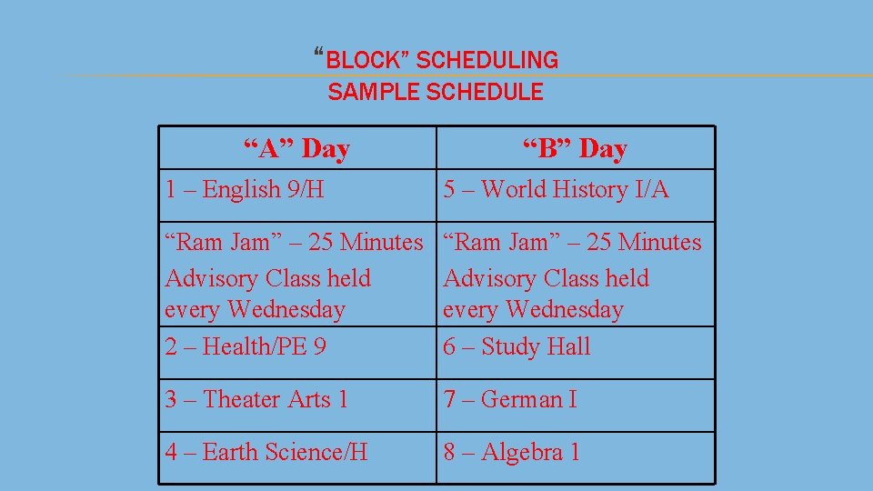 “BLOCK” SCHEDULING SAMPLE SCHEDULE “A” Day “B” Day 1 – English 9/H 5 –