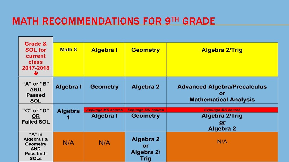 MATH RECOMMENDATIONS FOR 9 TH GRADE 