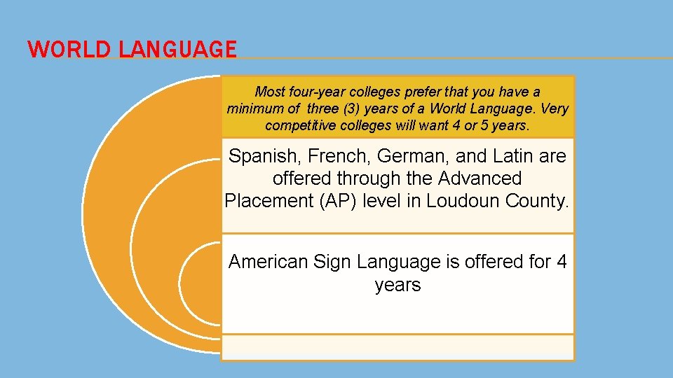 WORLD LANGUAGE Most four-year colleges prefer that you have a minimum of three (3)