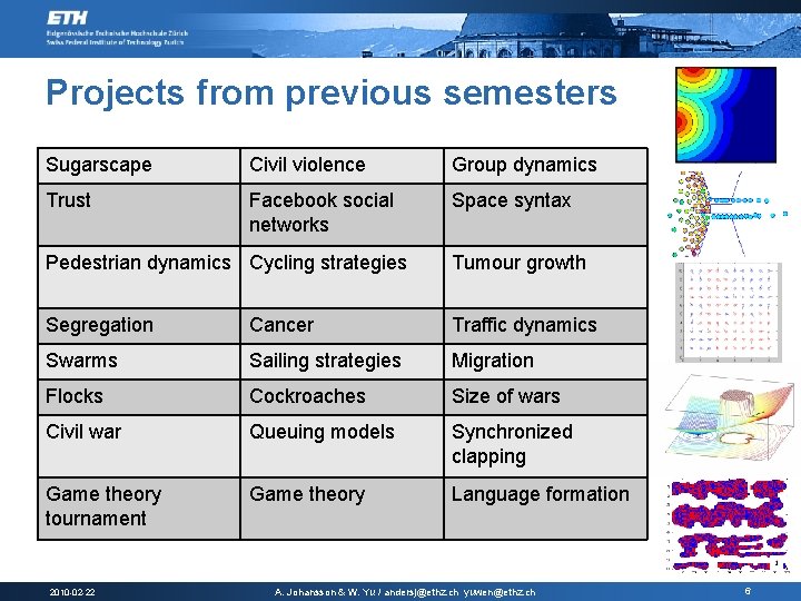 Projects from previous semesters Sugarscape Civil violence Group dynamics Trust Facebook social networks Space