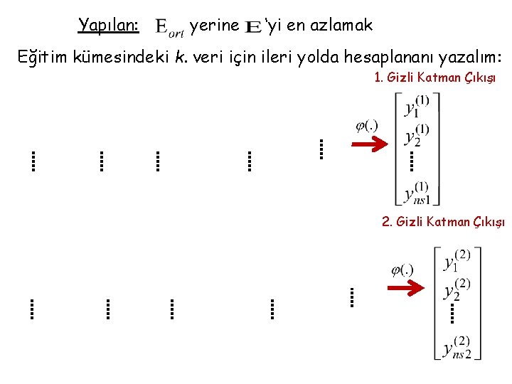 Yapılan: yerine ‘yi en azlamak Eğitim kümesindeki k. veri için ileri yolda hesaplananı yazalım: