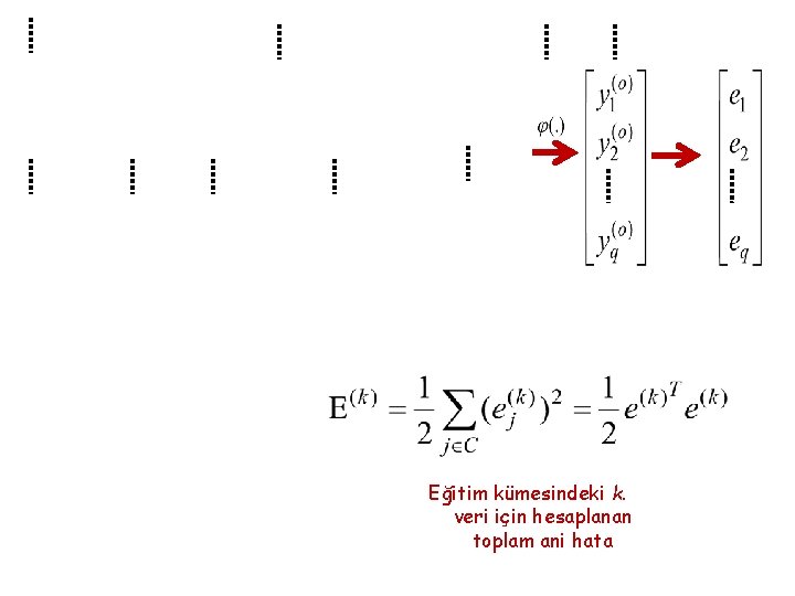 Eğitim kümesindeki k. veri için hesaplanan toplam ani hata 