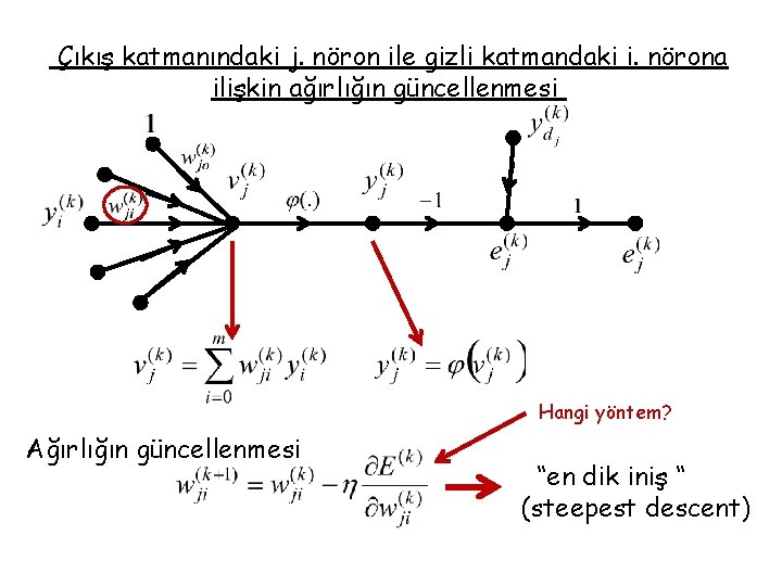 Çıkış katmanındaki j. nöron ile gizli katmandaki i. nörona ilişkin ağırlığın güncellenmesi Hangi yöntem?