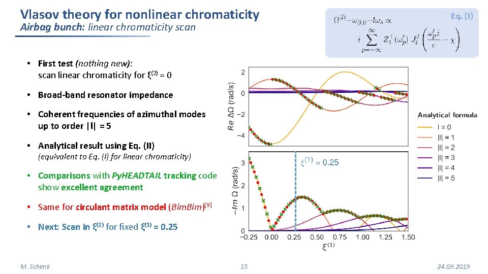 Vlasov theory for nonlinear chromaticity Airbag bunch: linear chromaticity scan Eq. (I) • First Vlasov theory for nonlinear chromaticity Airbag bunch: linear chromaticity scan Eq. (I) • First