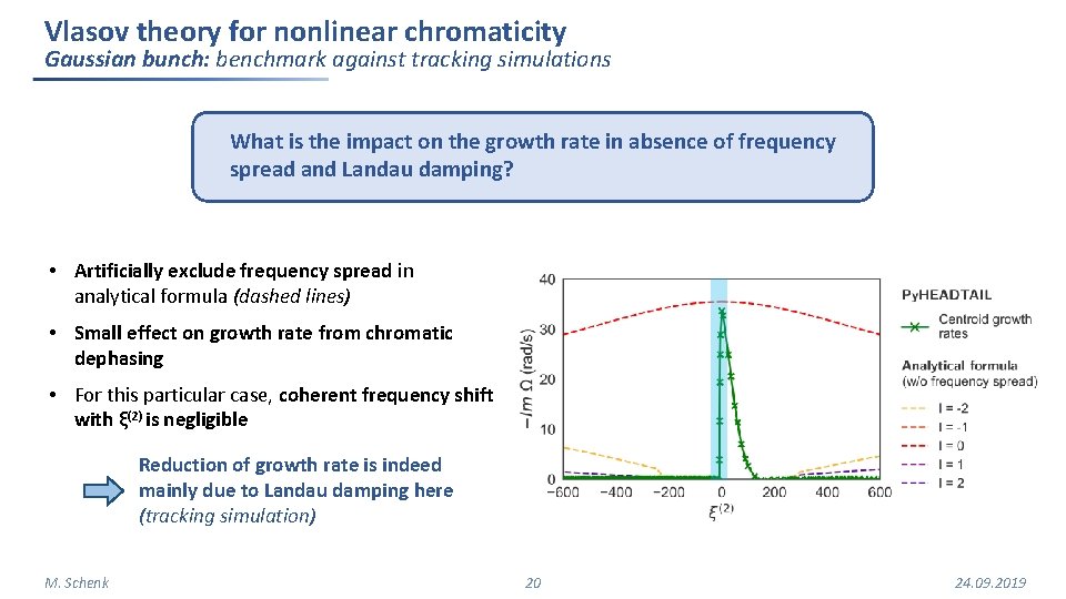Vlasov theory for nonlinear chromaticity Gaussian bunch: benchmark against tracking simulations What is the Vlasov theory for nonlinear chromaticity Gaussian bunch: benchmark against tracking simulations What is the