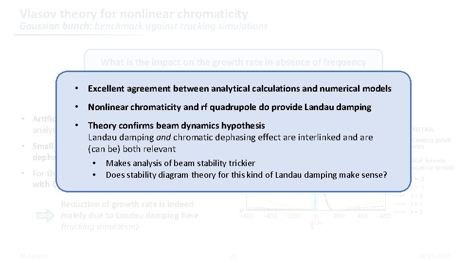 Vlasov theory for nonlinear chromaticity Gaussian bunch: benchmark against tracking simulations What is the Vlasov theory for nonlinear chromaticity Gaussian bunch: benchmark against tracking simulations What is the