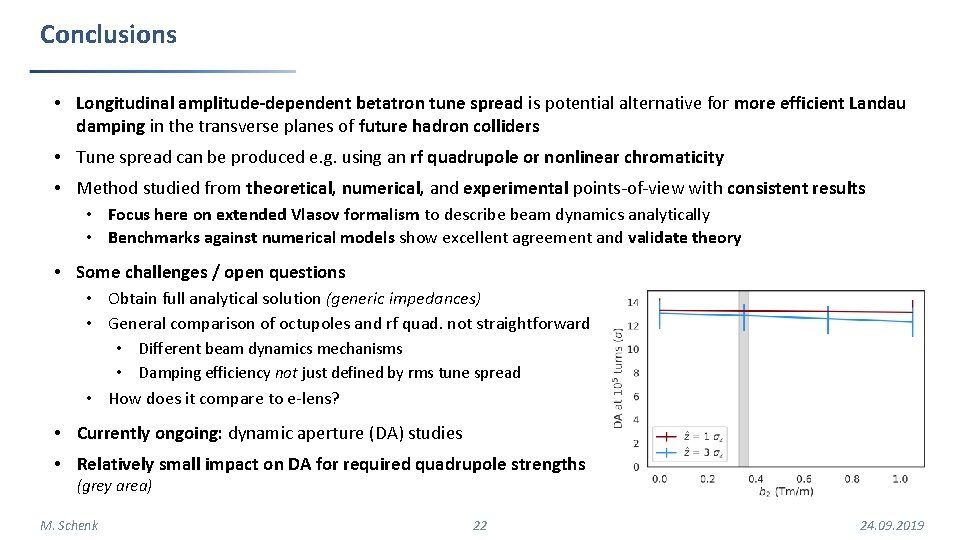 Conclusions • Longitudinal amplitude-dependent betatron tune spread is potential alternative for more efficient Landau Conclusions • Longitudinal amplitude-dependent betatron tune spread is potential alternative for more efficient Landau