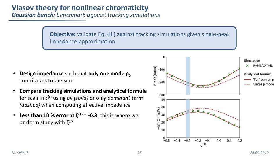 Vlasov theory for nonlinear chromaticity Gaussian bunch: benchmark against tracking simulations Objective: validate Eq. Vlasov theory for nonlinear chromaticity Gaussian bunch: benchmark against tracking simulations Objective: validate Eq.