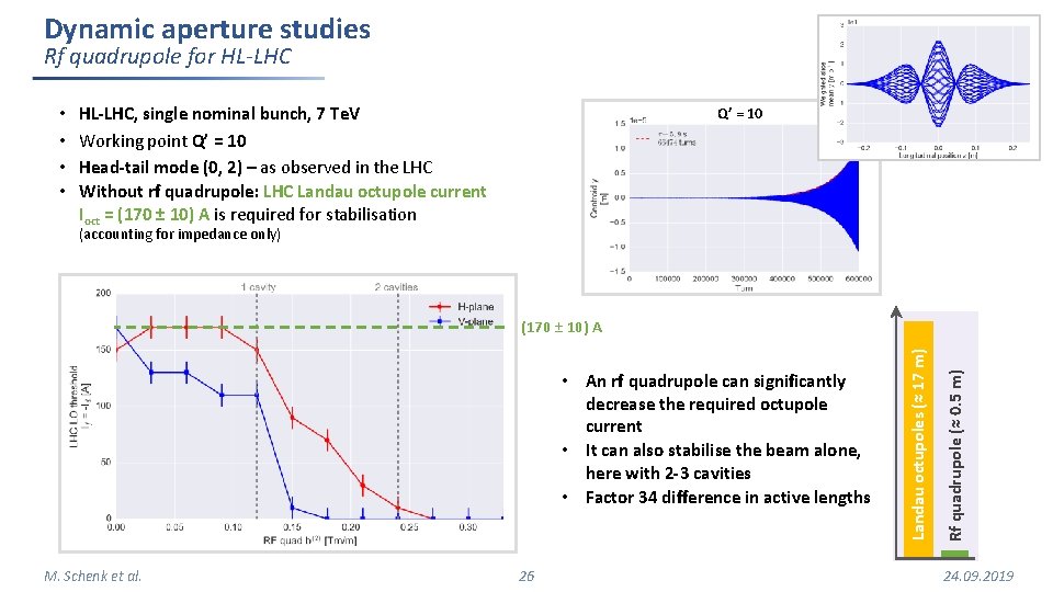 Dynamic aperture studies Rf quadrupole for HL-LHC • • HL-LHC, single nominal bunch, 7 Dynamic aperture studies Rf quadrupole for HL-LHC • • HL-LHC, single nominal bunch, 7