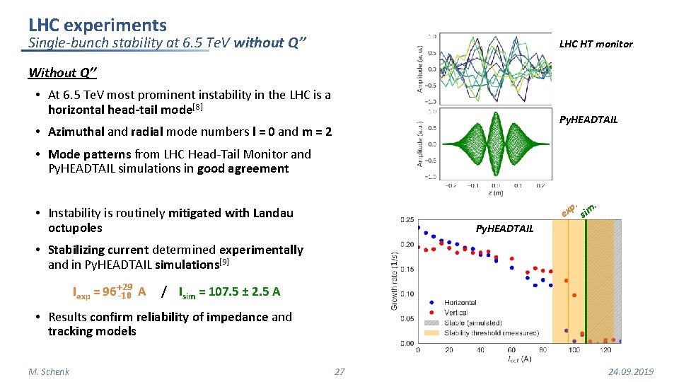 LHC experiments Single-bunch stability at 6. 5 Te. V without Q’’ LHC HT monitor LHC experiments Single-bunch stability at 6. 5 Te. V without Q’’ LHC HT monitor