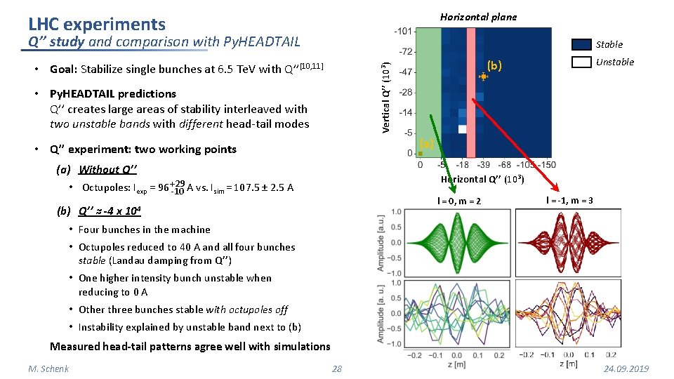 Horizontal plane LHC experiments Q’’ study and comparison with Py. HEADTAIL Stable • Py. Horizontal plane LHC experiments Q’’ study and comparison with Py. HEADTAIL Stable • Py.
