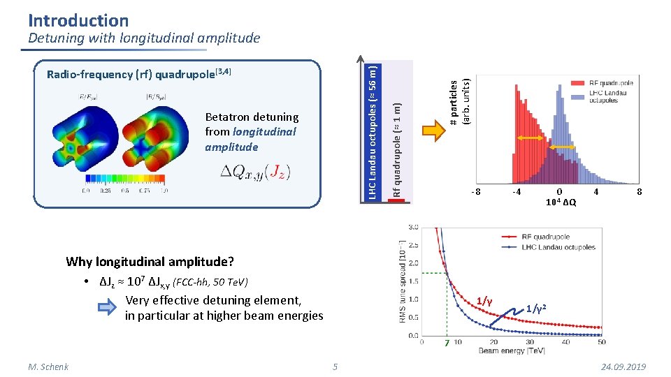 Introduction Betatron detuning from longitudinal amplitude # particles (arb. units) LHC Landau octupoles (≈ Introduction Betatron detuning from longitudinal amplitude # particles (arb. units) LHC Landau octupoles (≈