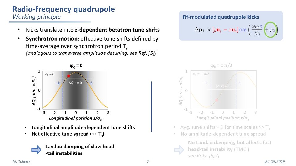 Radio-frequency quadrupole Working principle Rf-modulated quadrupole kicks • Kicks translate into z-dependent betatron tune Radio-frequency quadrupole Working principle Rf-modulated quadrupole kicks • Kicks translate into z-dependent betatron tune