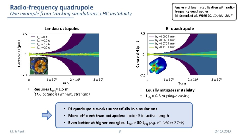 Radio-frequency quadrupole Analysis of beam stabilization with radiofrequency quadrupoles M. Schenk et al. , Radio-frequency quadrupole Analysis of beam stabilization with radiofrequency quadrupoles M. Schenk et al. ,
