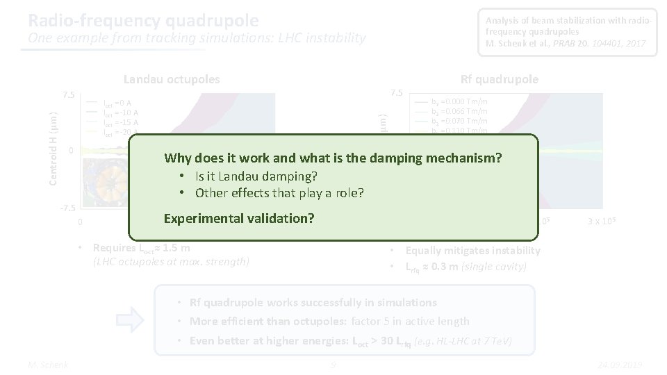 Radio-frequency quadrupole Analysis of beam stabilization with radiofrequency quadrupoles M. Schenk et al. , Radio-frequency quadrupole Analysis of beam stabilization with radiofrequency quadrupoles M. Schenk et al. ,