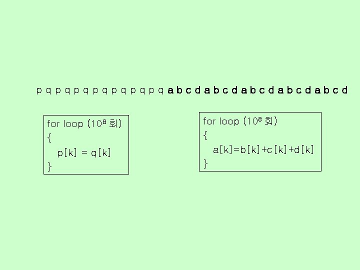 pqpqpqpqabcdabcdabcd for loop (108 회) { p[k] = q[k] } for loop (108 회)
