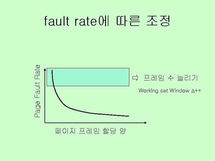 Page Fault Rate fault rate에 따른 조정 프레임 수 늘리기 Working set Window ++