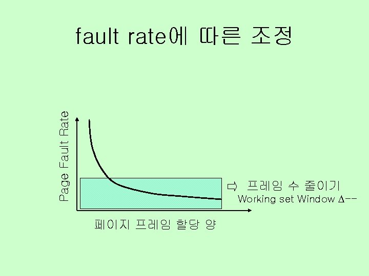 Page Fault Rate fault rate에 따른 조정 프레임 수 줄이기 Working set Window --
