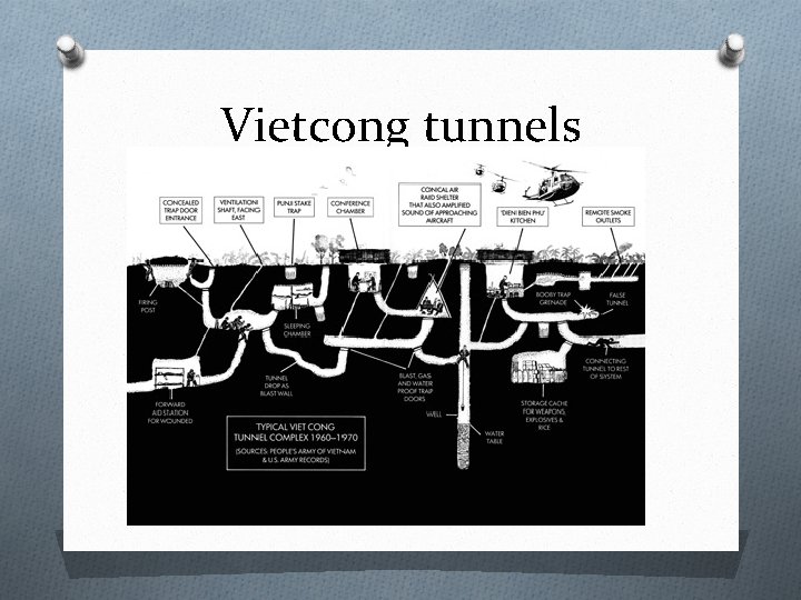 Vietcong tunnels 