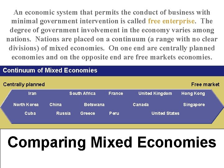 An economic system that permits the conduct of business with minimal government intervention is