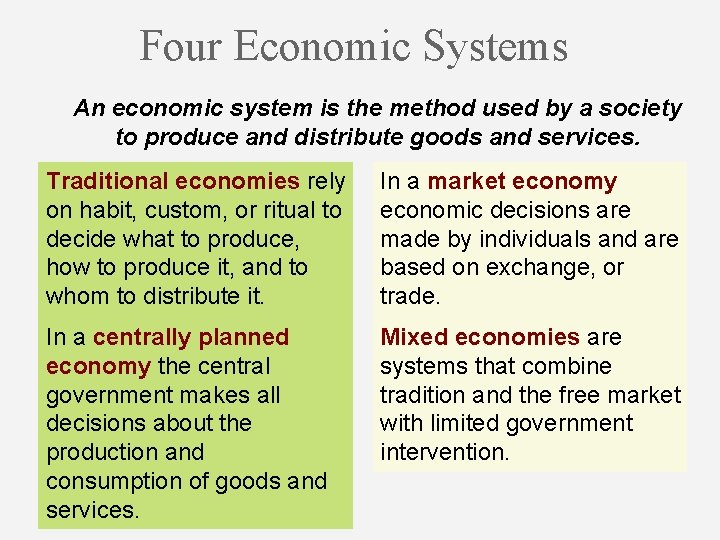 Four Economic Systems An economic system is the method used by a society to