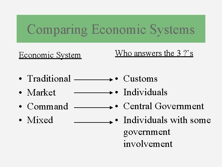 Comparing Economic Systems Economic System Who answers the 3 ? ’s • • Traditional