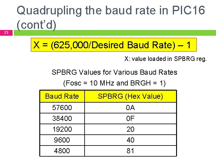 23 Quadrupling the baud rate in PIC 16 (cont’d) X = (625, 000/Desired Baud