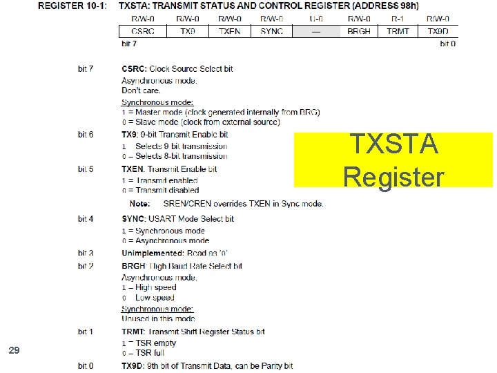 TXSTA Register 29 