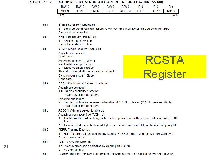 RCSTA Register 31 