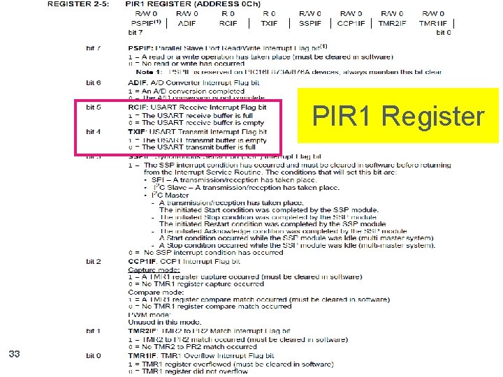 PIR 1 Register 33 